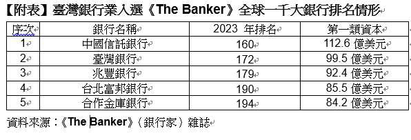 （圖／The Banker 雜誌）